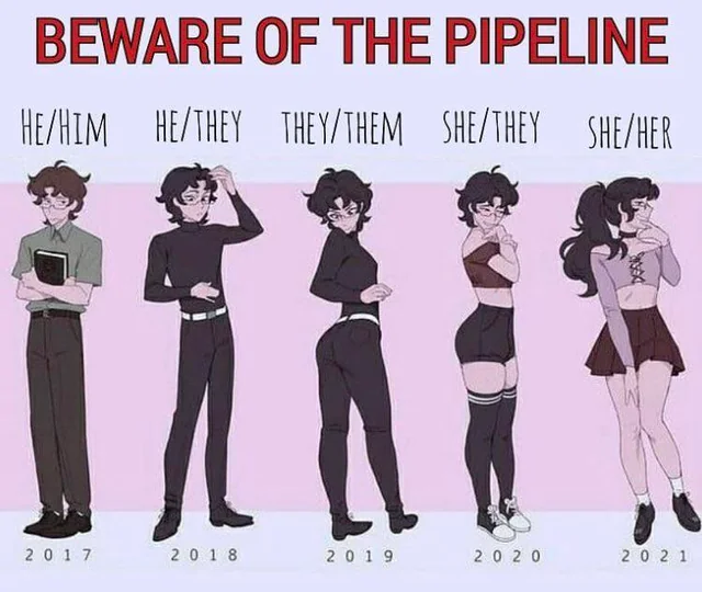 The Feminization Of The Modern Man