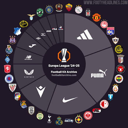 The Best Shirt  of teams playing in the 24/25 UEFA Europa League