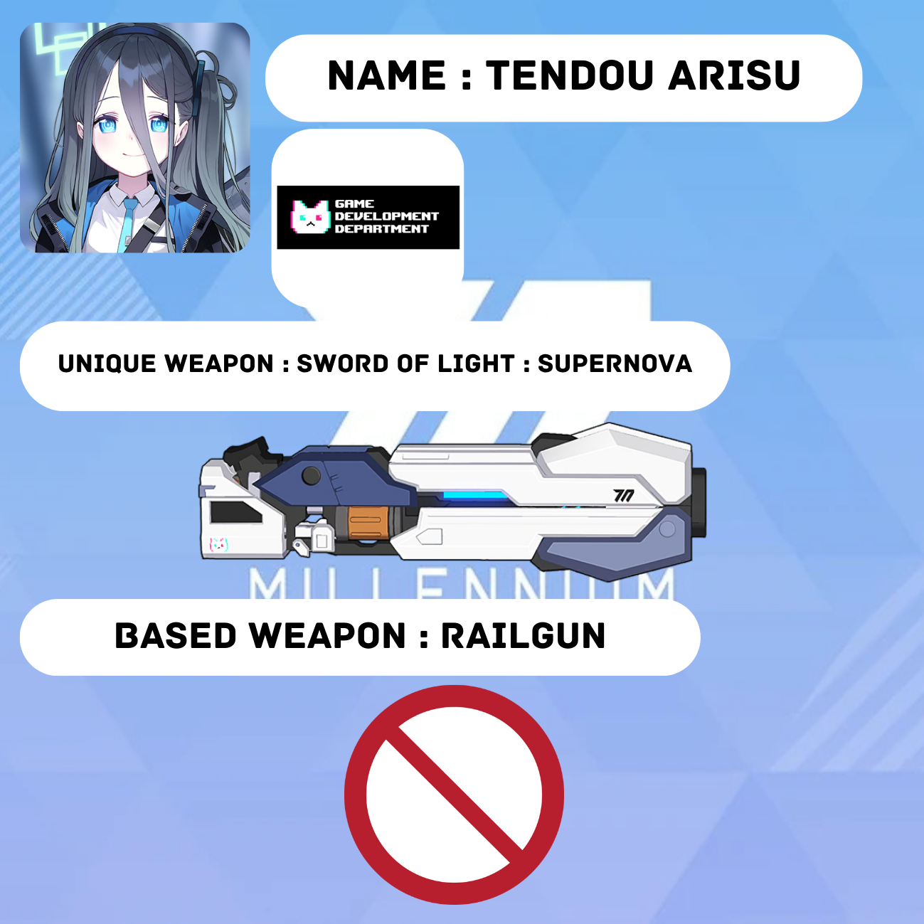 Blue archive Favorite Unique Weapon. (อาวุธประจำตัวที่ชอบใน BA)