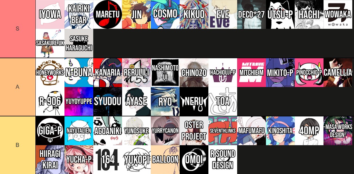 Vocaloid Producers