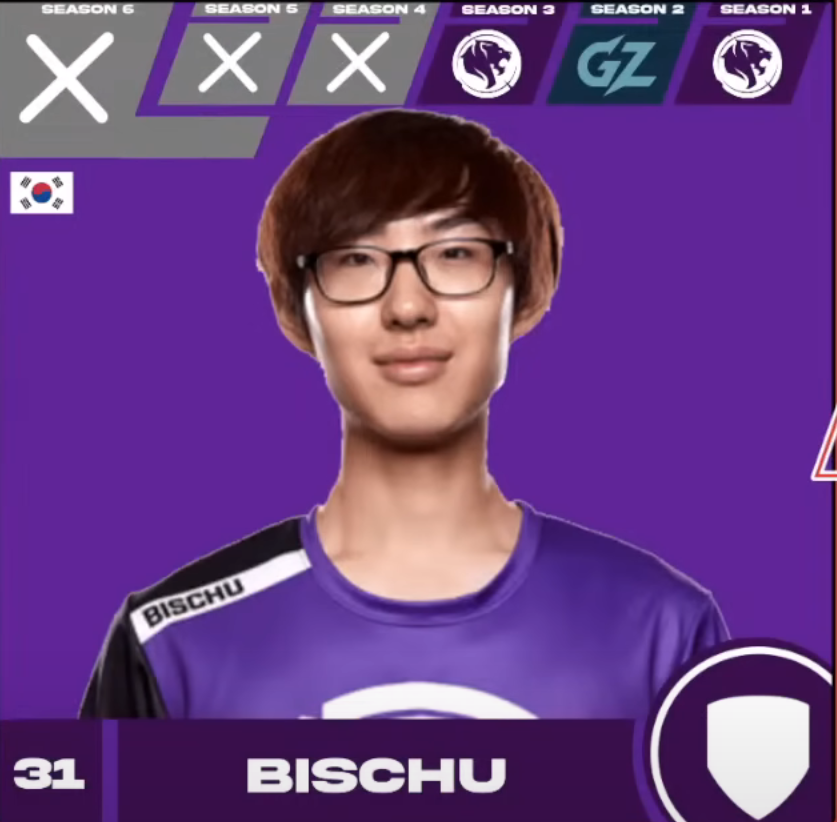 Overwatch League Players Top 256 Bracket