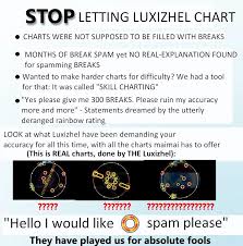 maimai DX the worst song which charted by Luxizhel