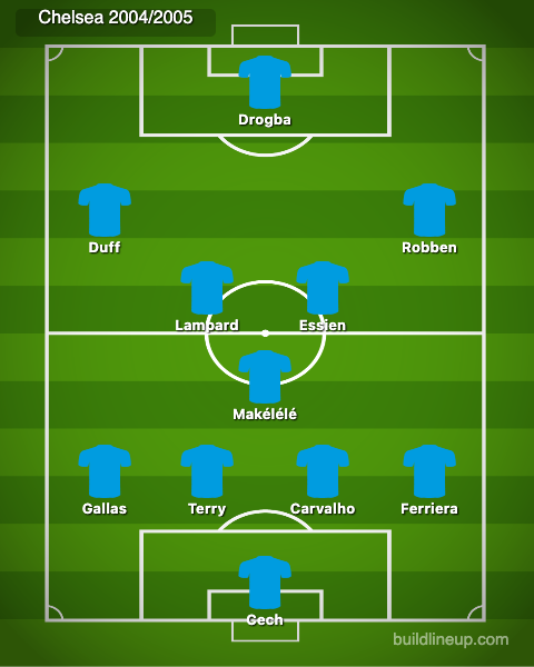 Best 21st Century Soccer Lineup