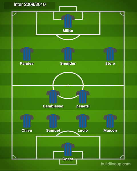 Inter 2009 2010