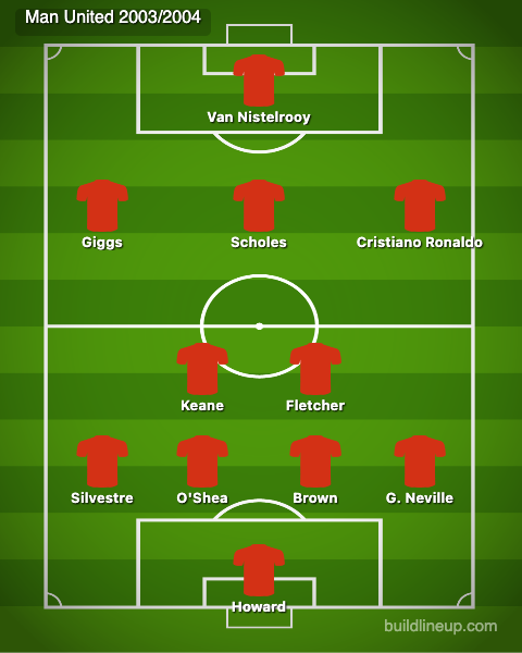 Manchester United 2003 2004
