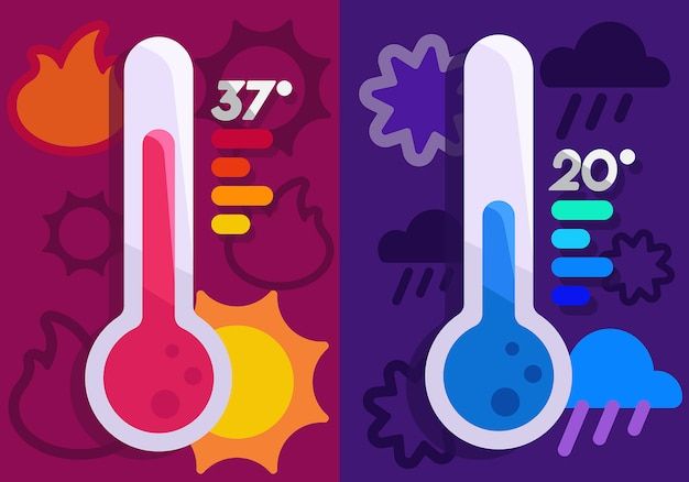Frio e Calor 