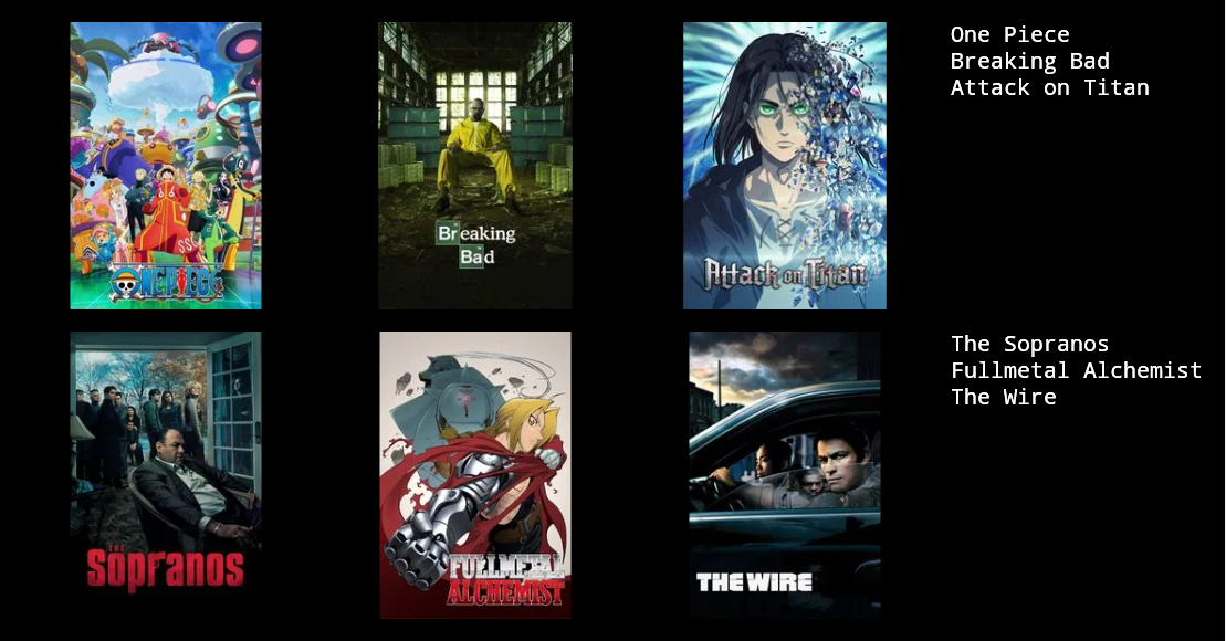 Best Tv shows and Animes