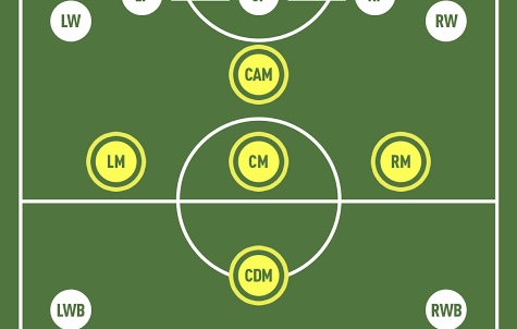 Best Midfielder in the world 2026